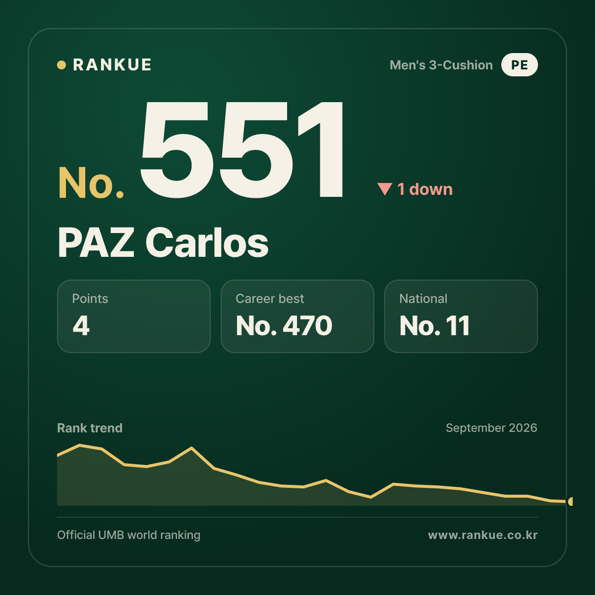 PAZ Carlos — No.551