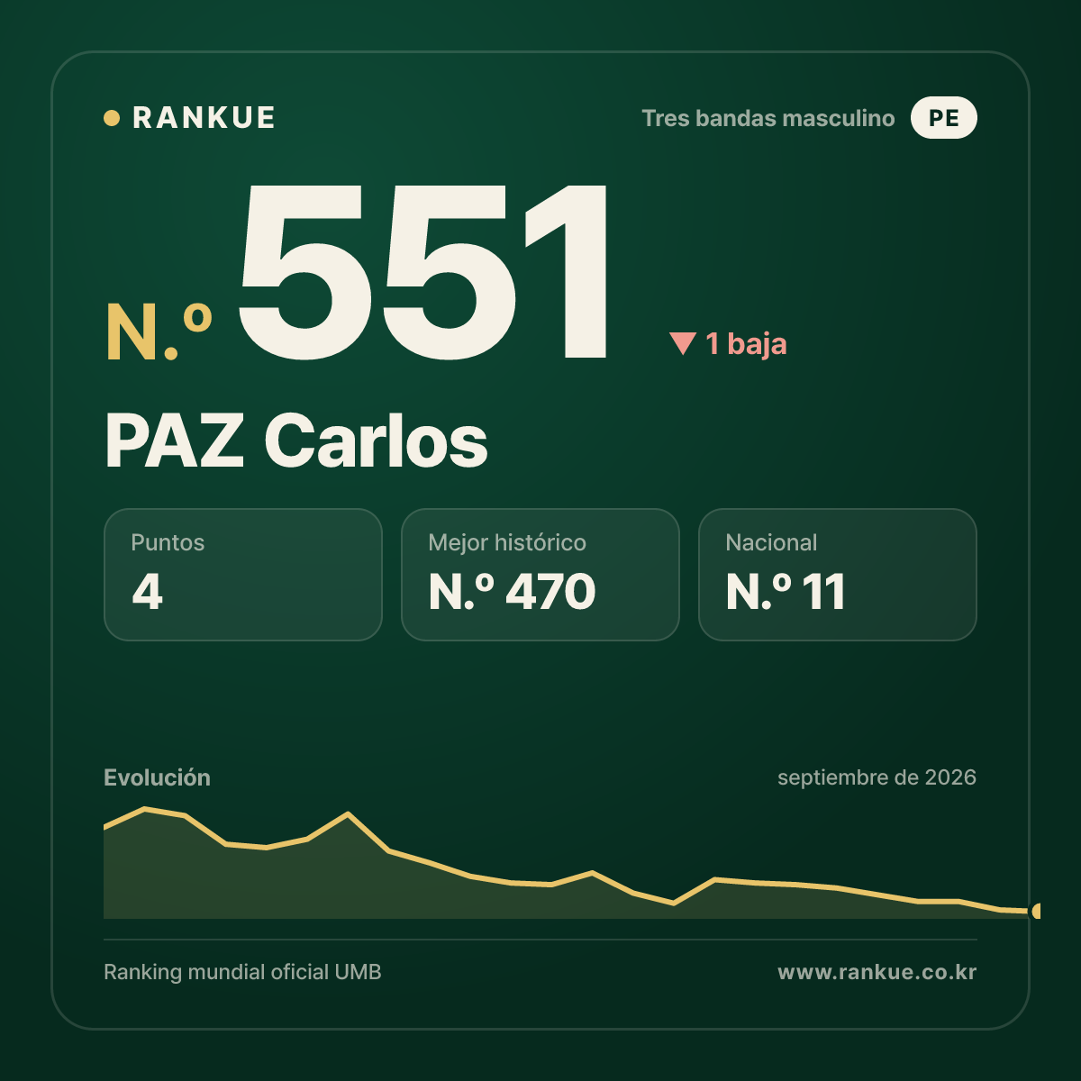 PAZ Carlos — N.º 551