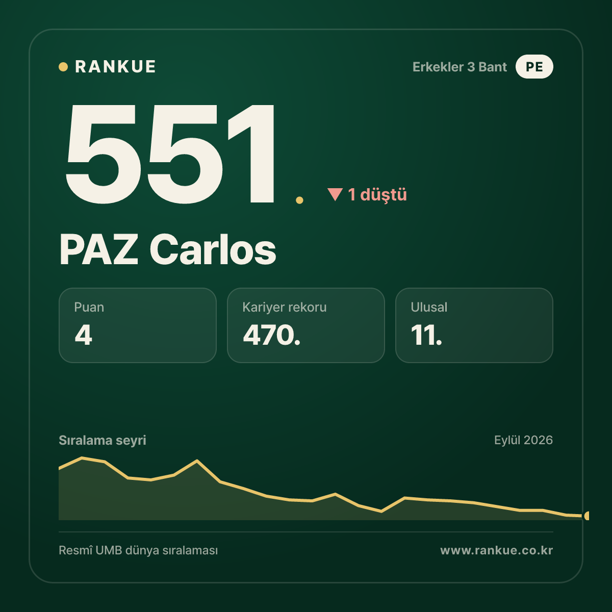 PAZ Carlos — 551.