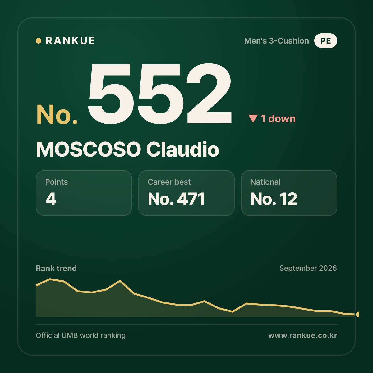 MOSCOSO Claudio — No.552