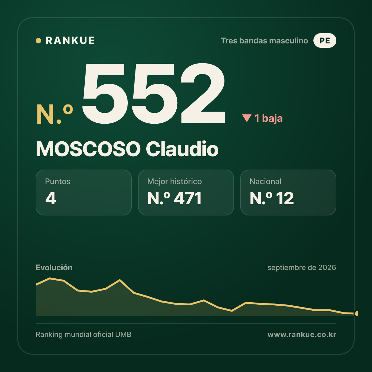 MOSCOSO Claudio — N.º 552