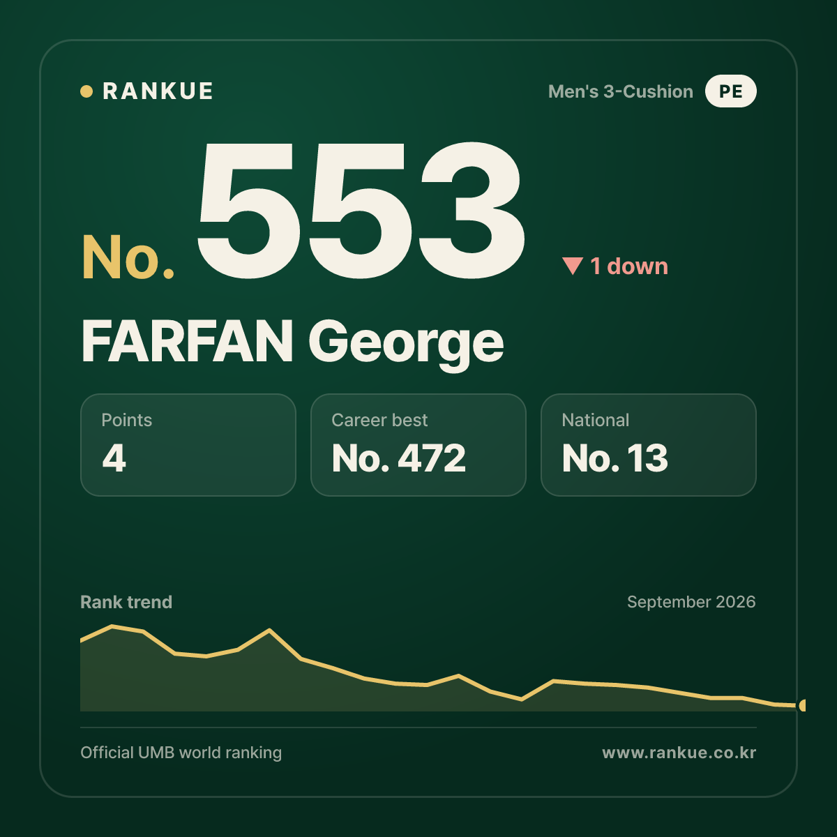 FARFAN George — No.553