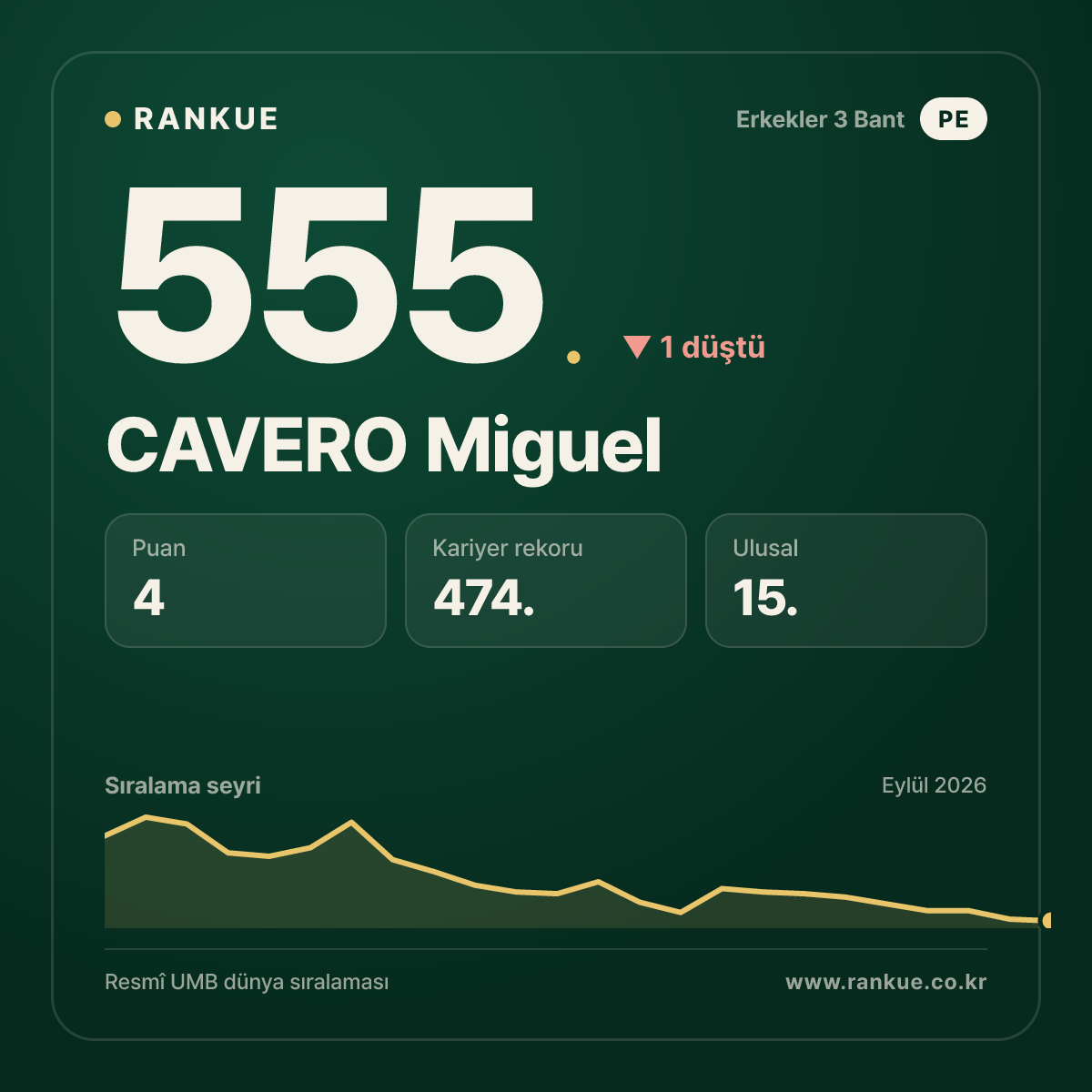 CAVERO Miguel — 555.