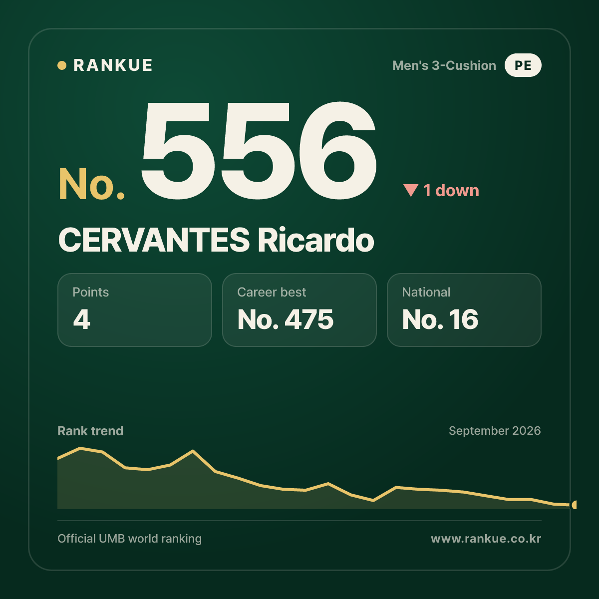 CERVANTES Ricardo — No.556