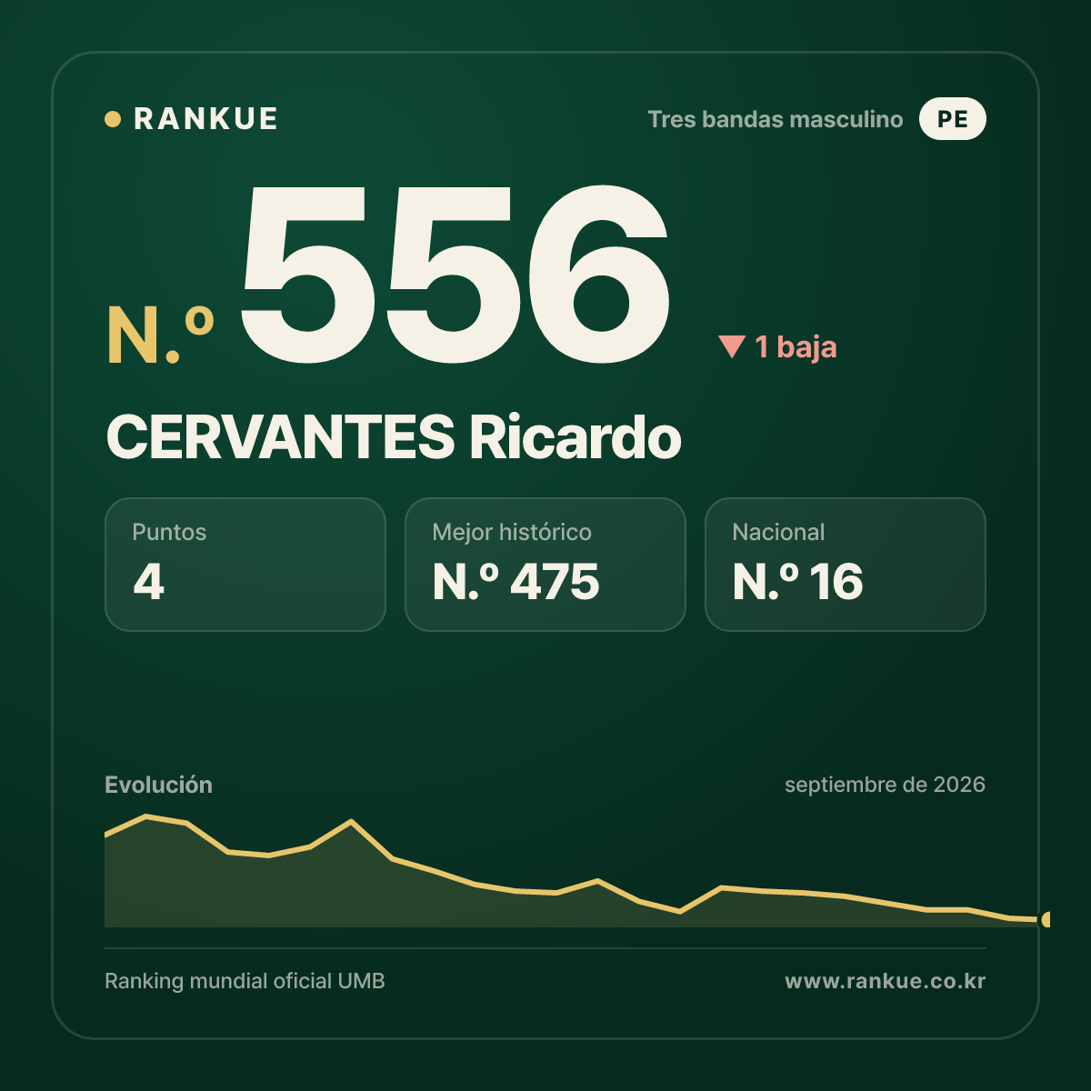 CERVANTES Ricardo — N.º 556