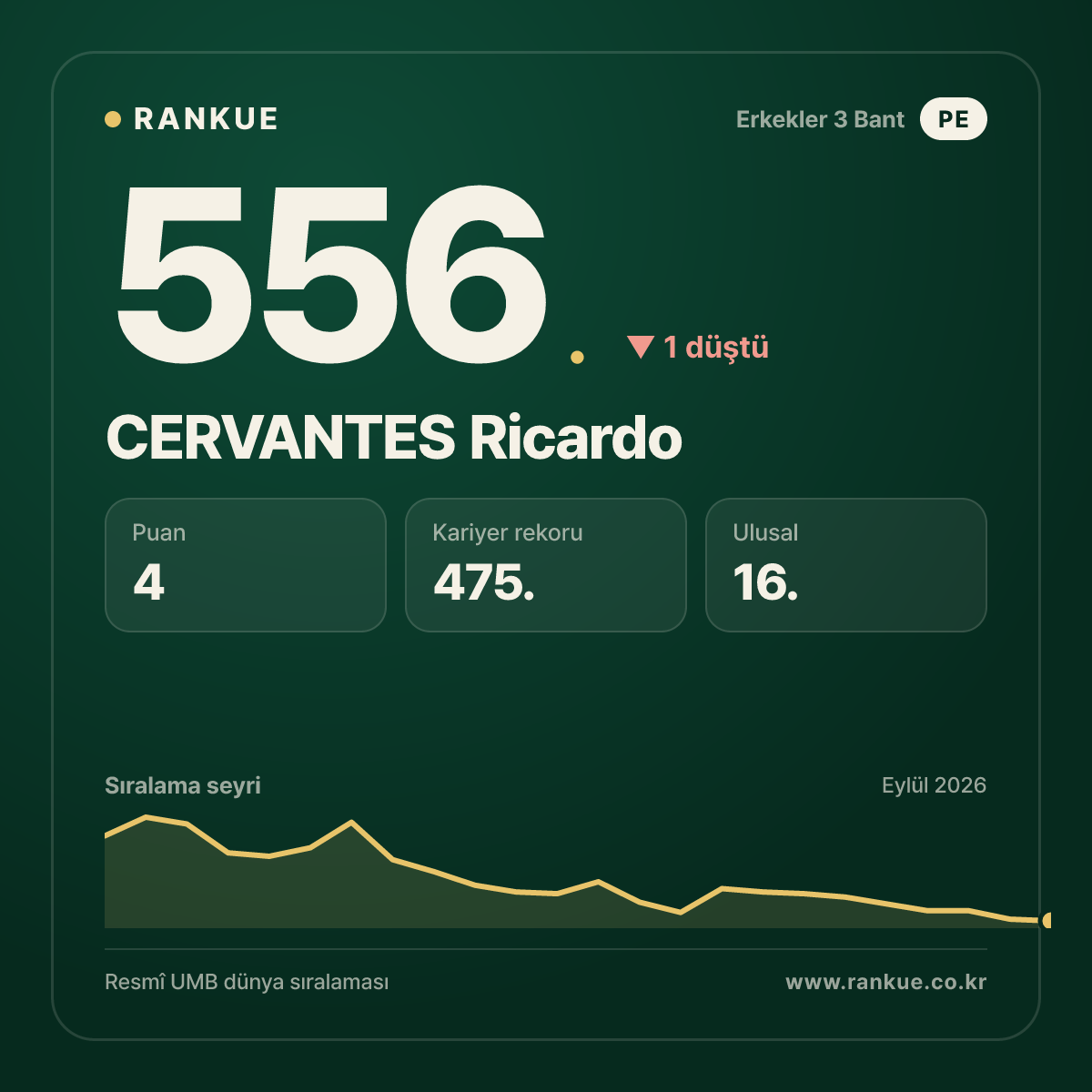 CERVANTES Ricardo — 556.