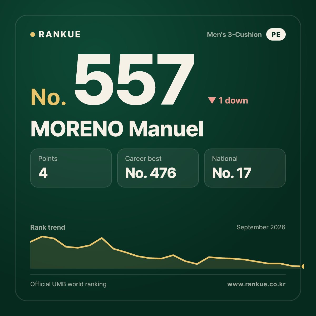 MORENO Manuel — No.557