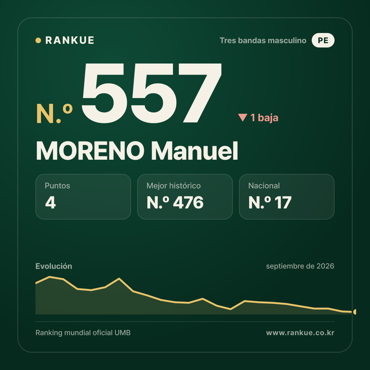 MORENO Manuel — N.º 557