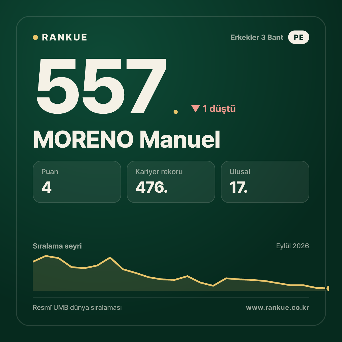 MORENO Manuel — 557.