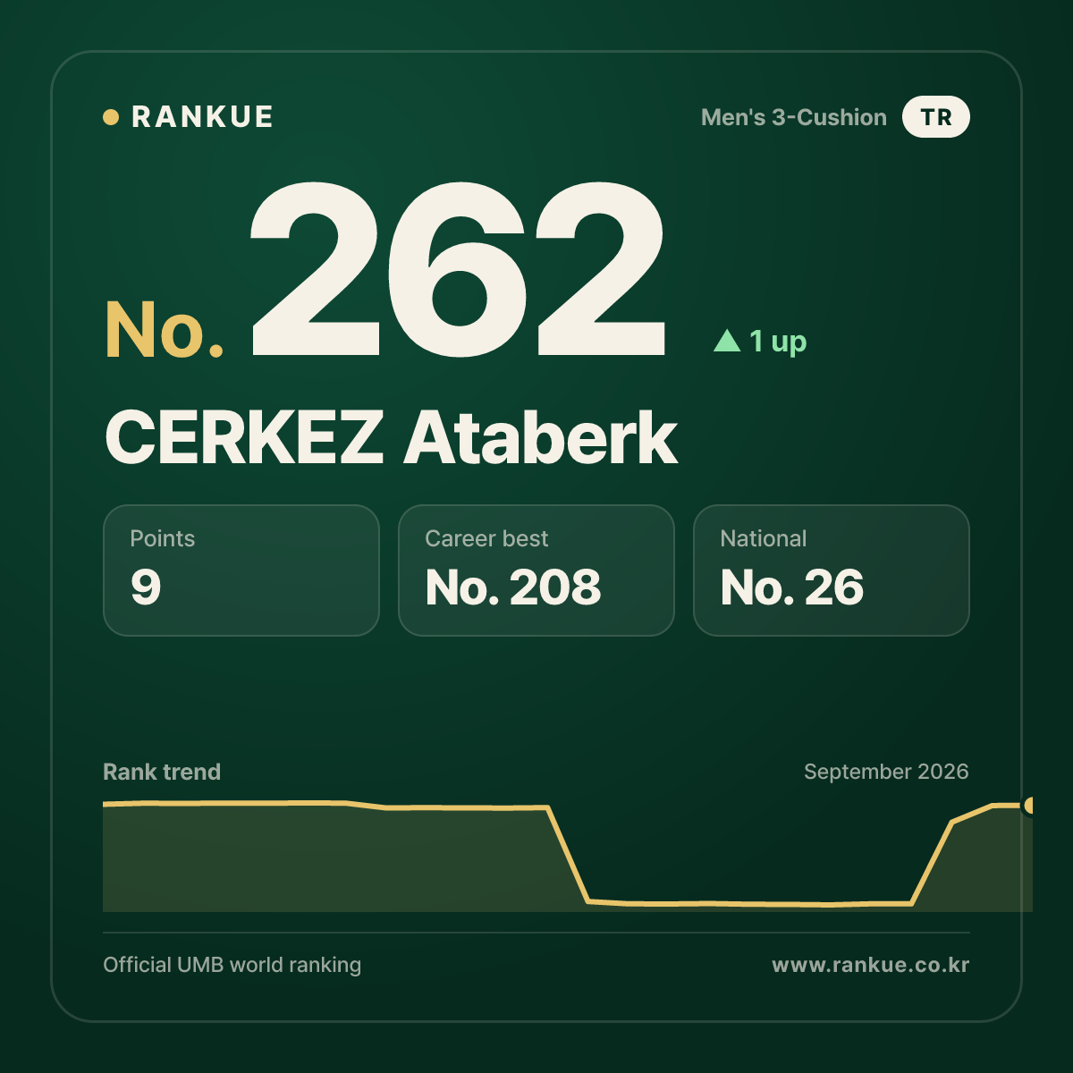 CERKEZ Ataberk — No.262