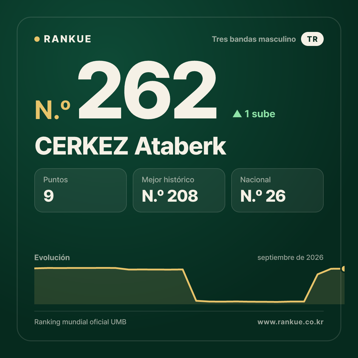 CERKEZ Ataberk — N.º 262