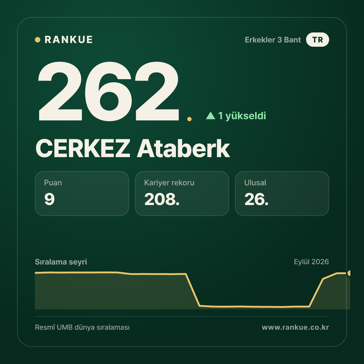 CERKEZ Ataberk — 262.