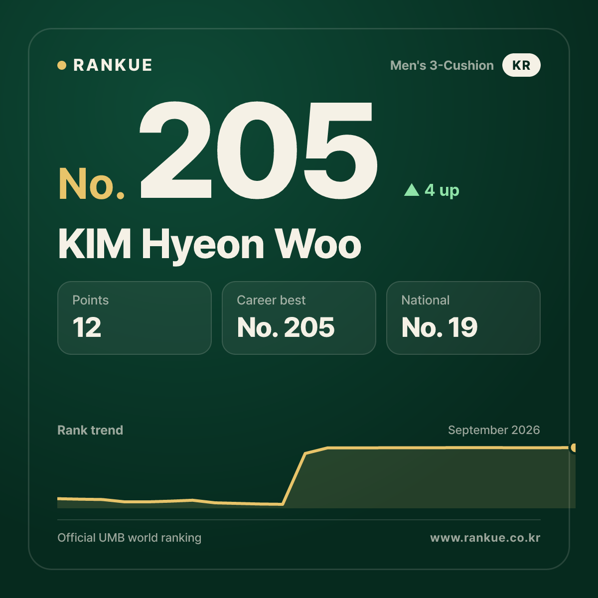 KIM Hyeon Woo — No.205