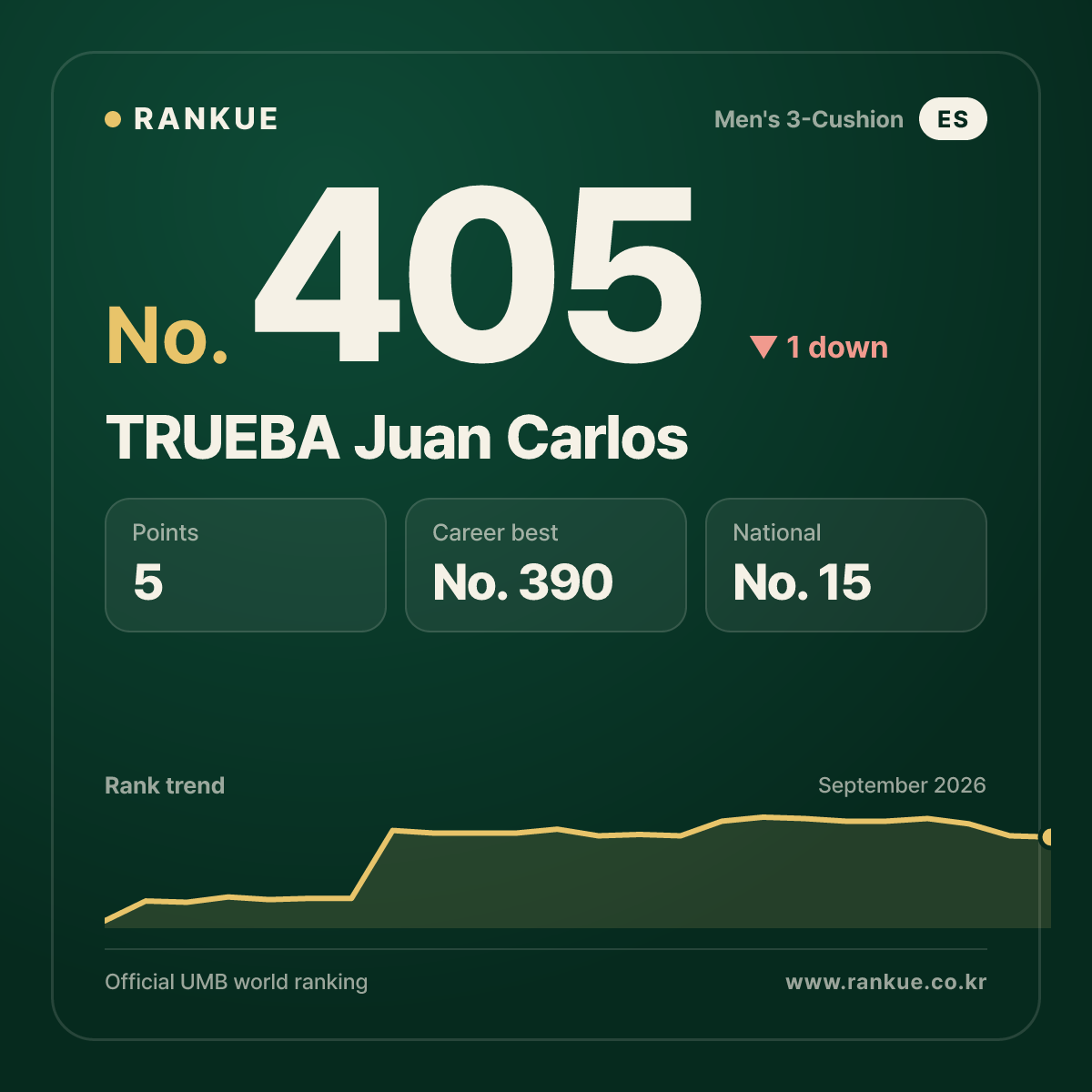 TRUEBA Juan Carlos — No.405