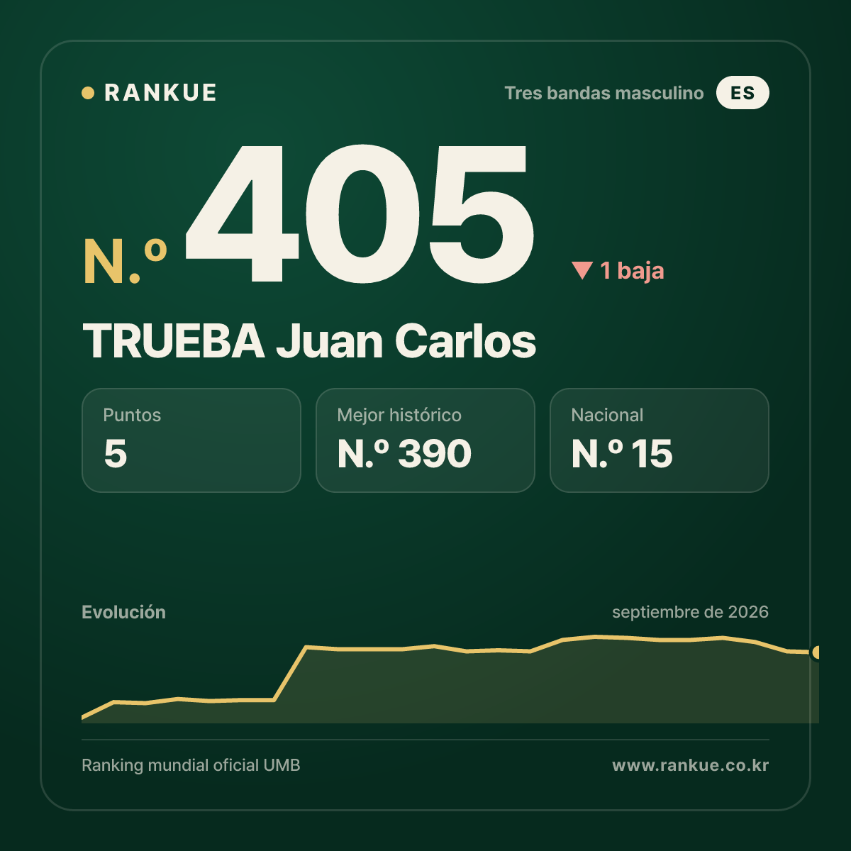 TRUEBA Juan Carlos — N.º 405