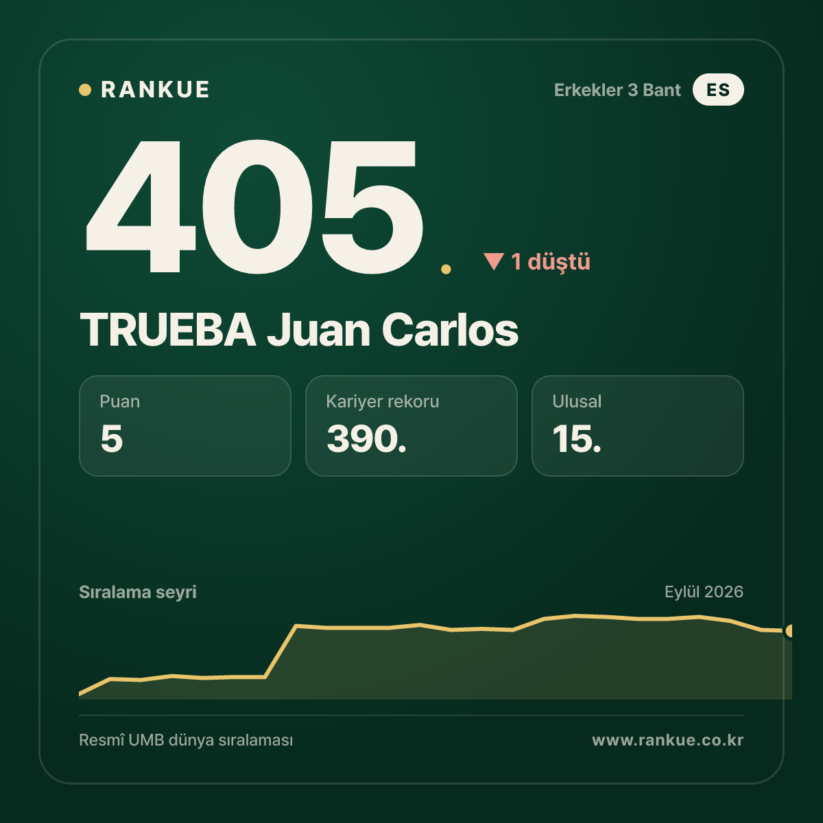 TRUEBA Juan Carlos — 405.