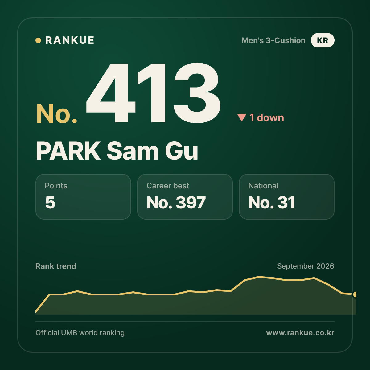 PARK Sam Gu — No.413