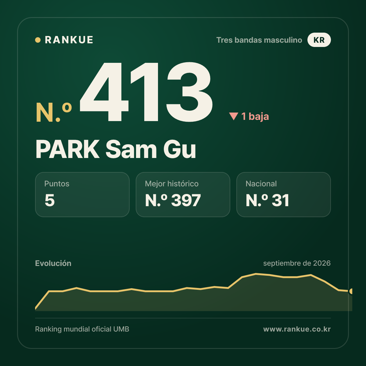 PARK Sam Gu — N.º 413