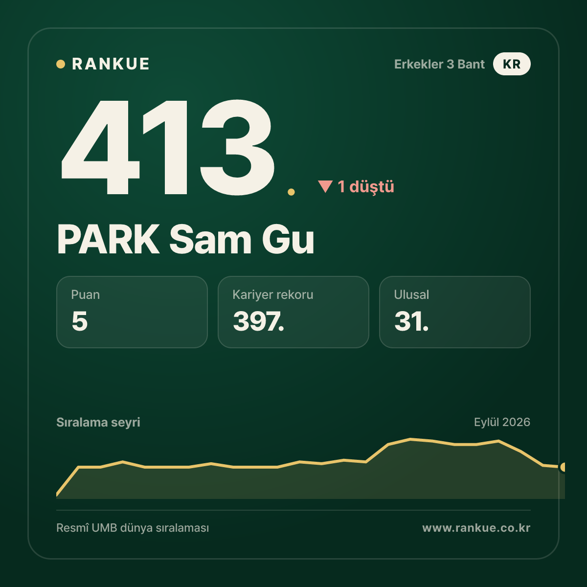 PARK Sam Gu — 413.