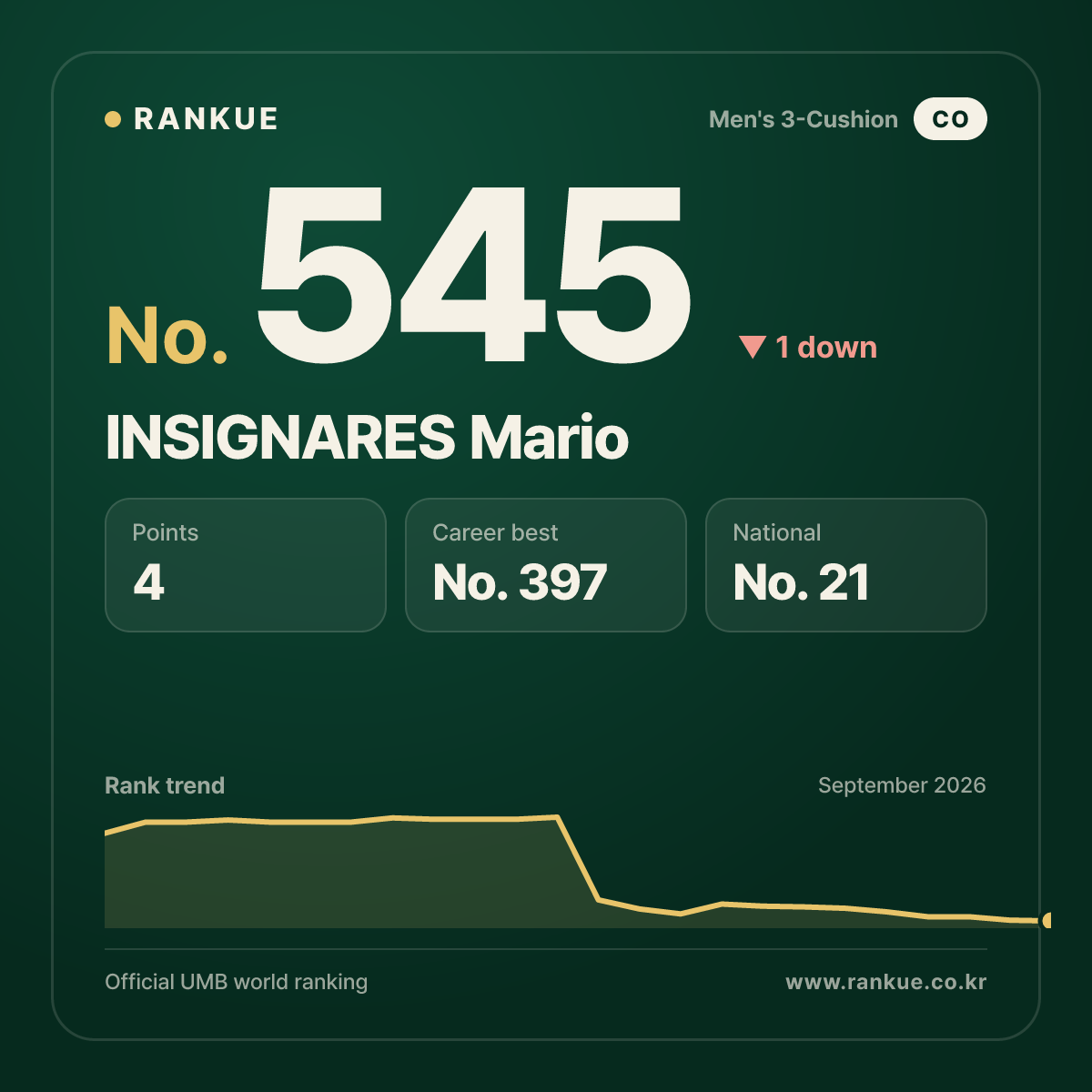 INSIGNARES Mario — No.545