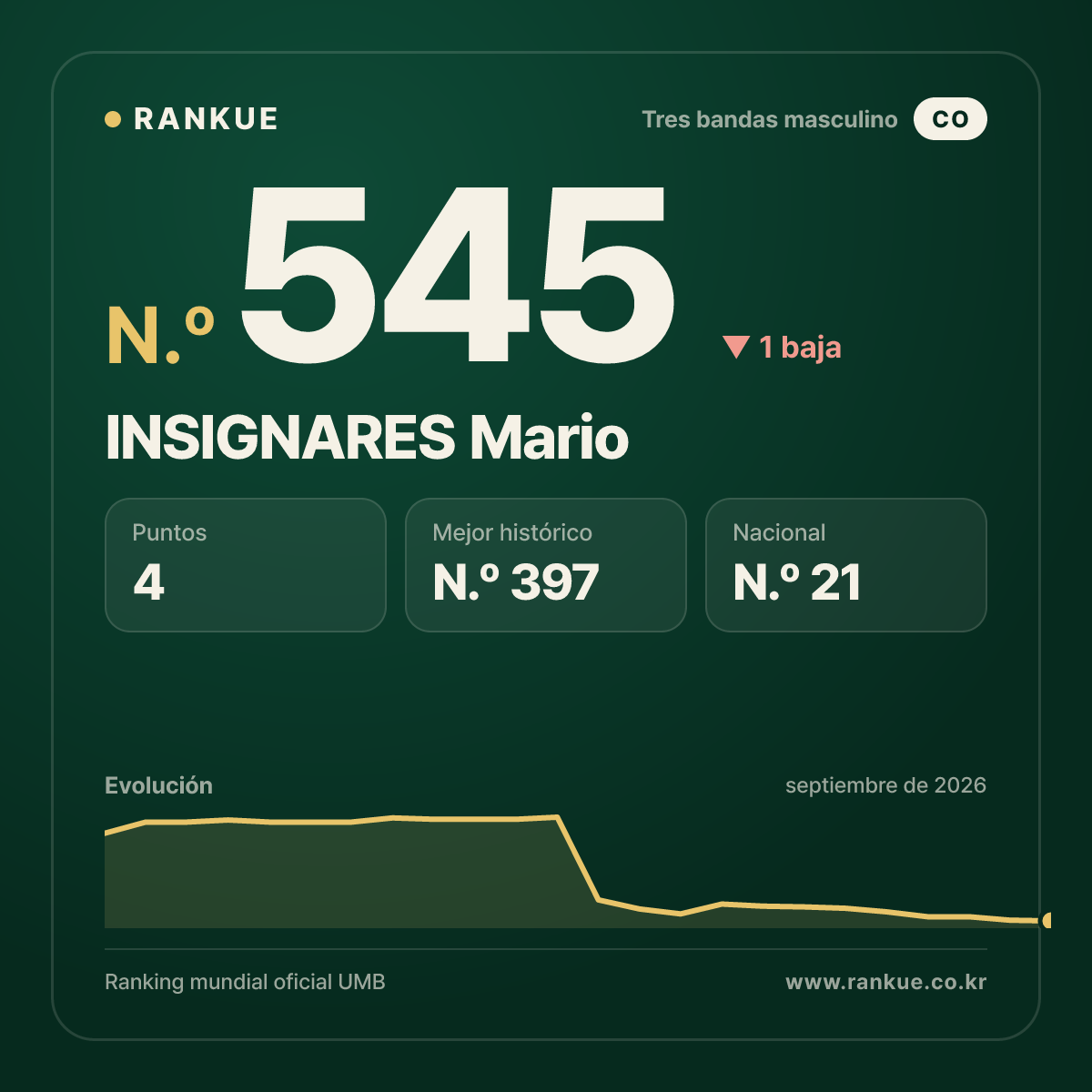 INSIGNARES Mario — N.º 545
