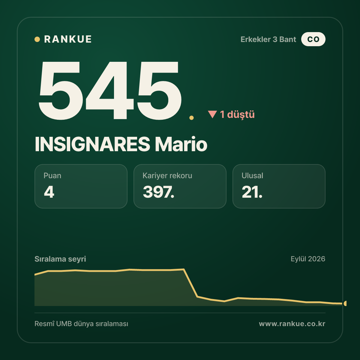 INSIGNARES Mario — 545.