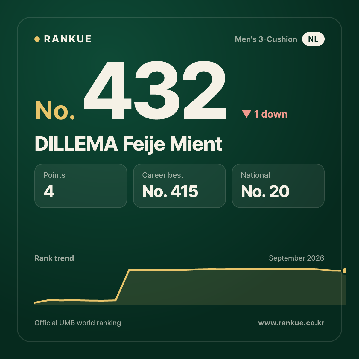 DILLEMA Feije Mient — No.432