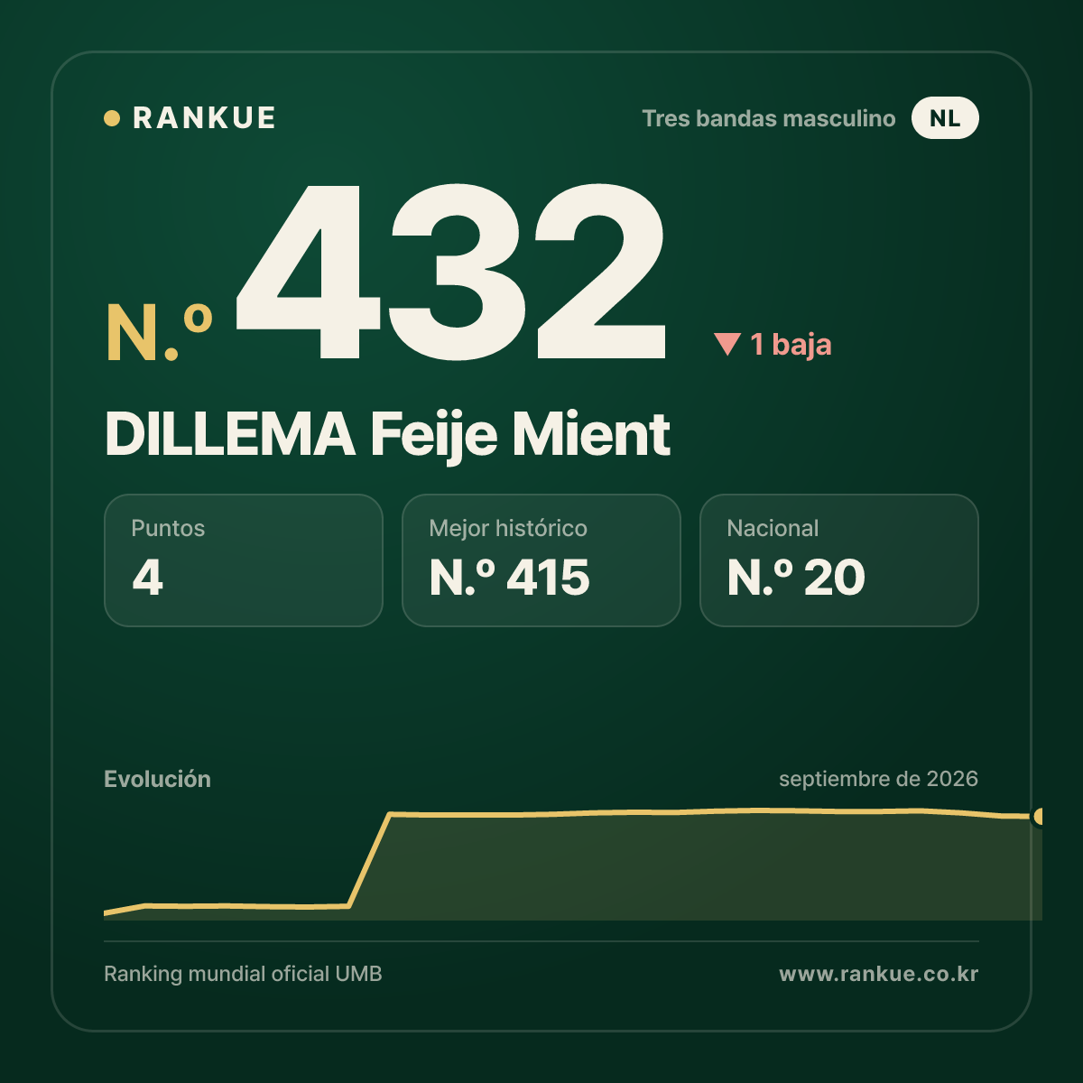 DILLEMA Feije Mient — N.º 432