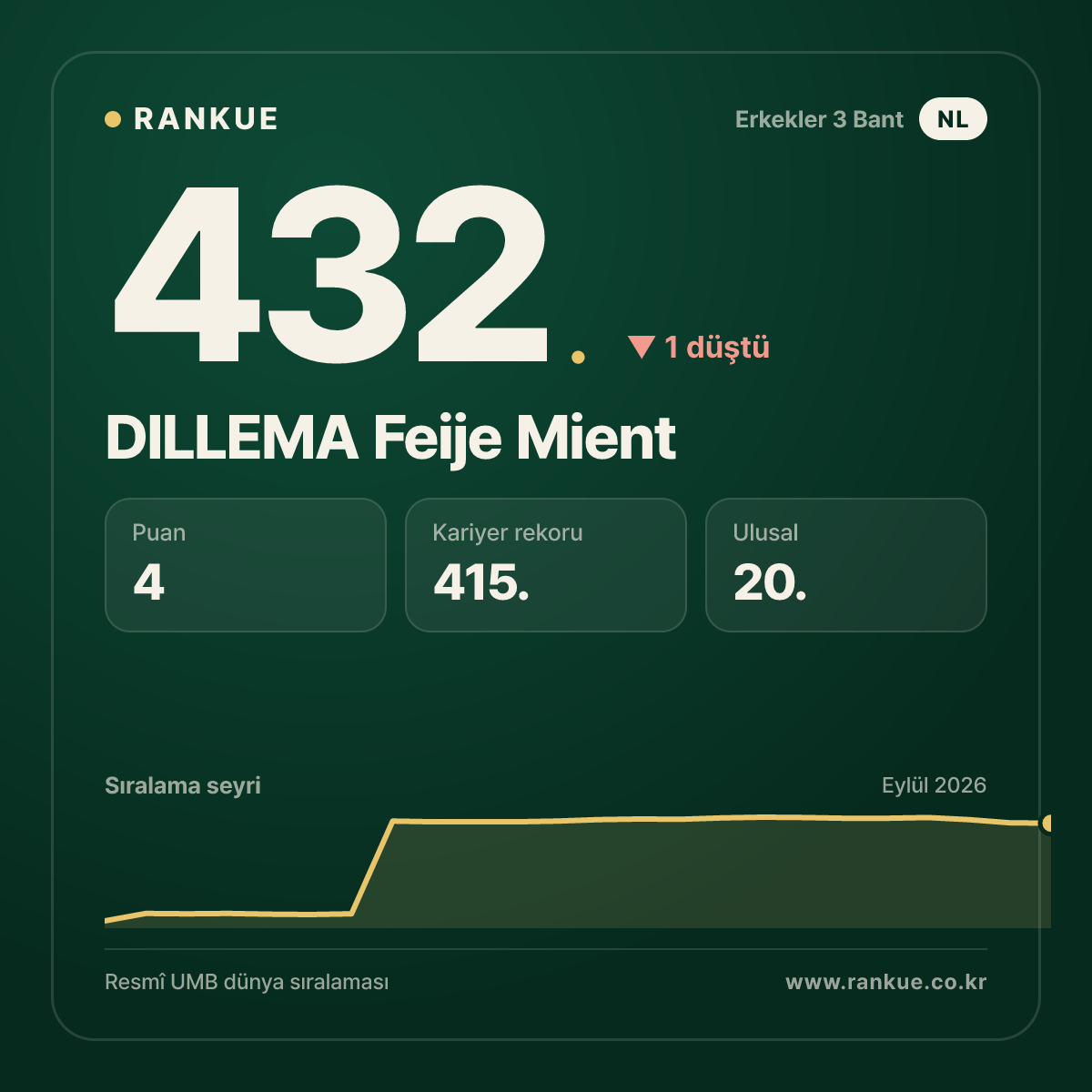 DILLEMA Feije Mient — 432.
