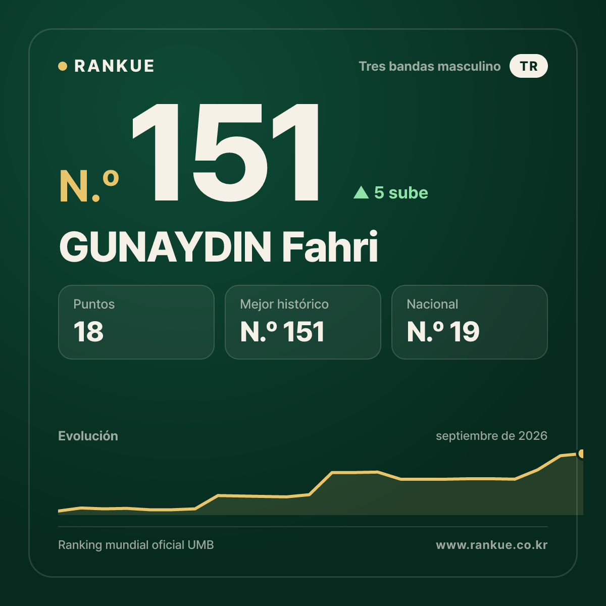 GUNAYDIN Fahri — N.º 151