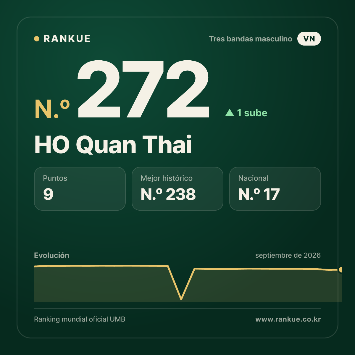 HO Quan Thai — N.º 272