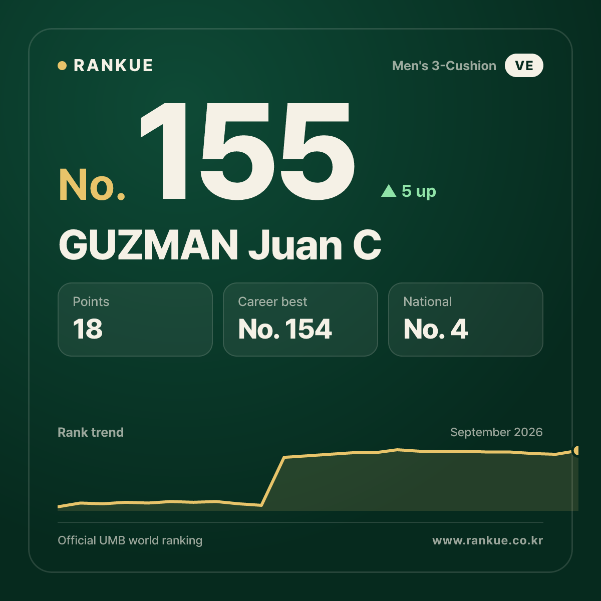 GUZMAN Juan C — No.155