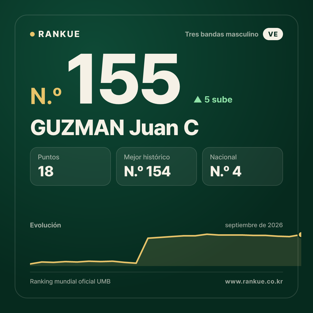 GUZMAN Juan C — N.º 155
