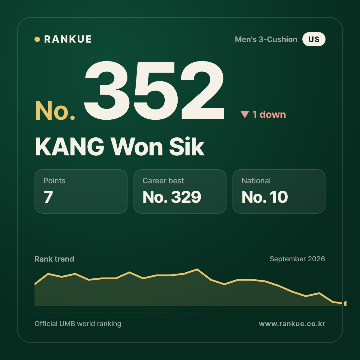 KANG Won Sik — No.352