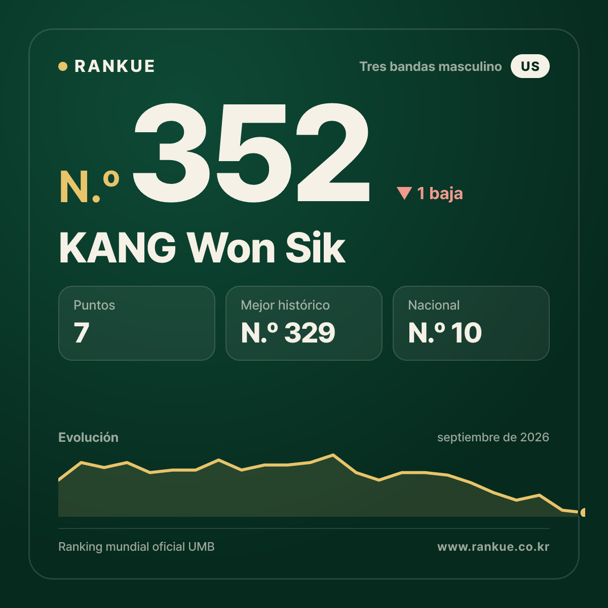 KANG Won Sik — N.º 352