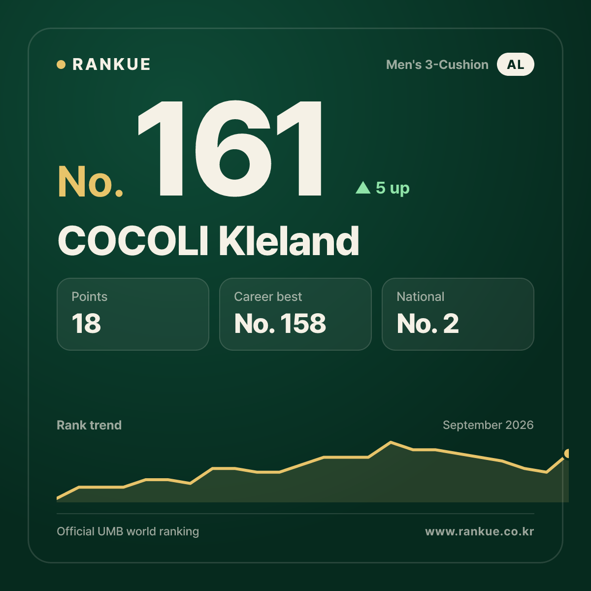 COCOLI Kleland — No.161