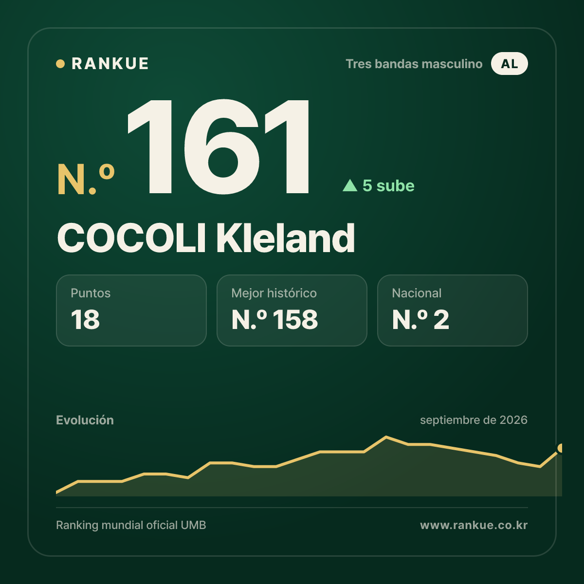 COCOLI Kleland — N.º 161