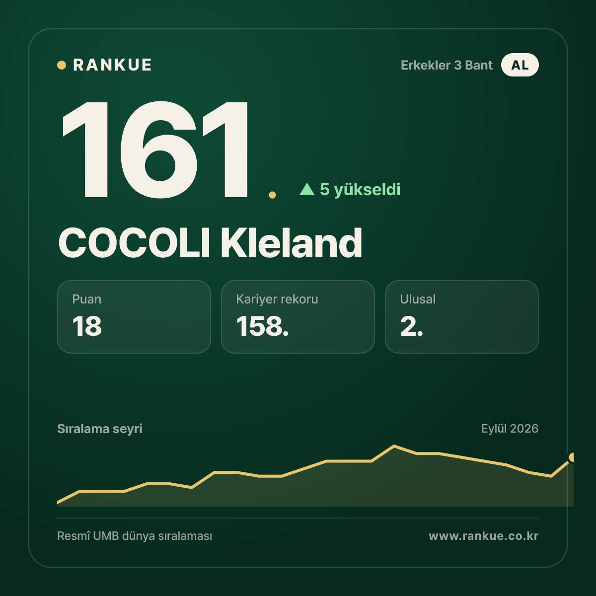COCOLI Kleland — 161.