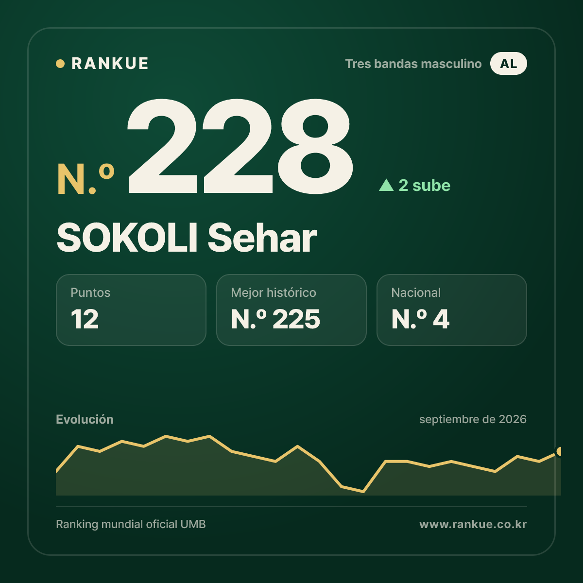 SOKOLI Sehar — N.º 228