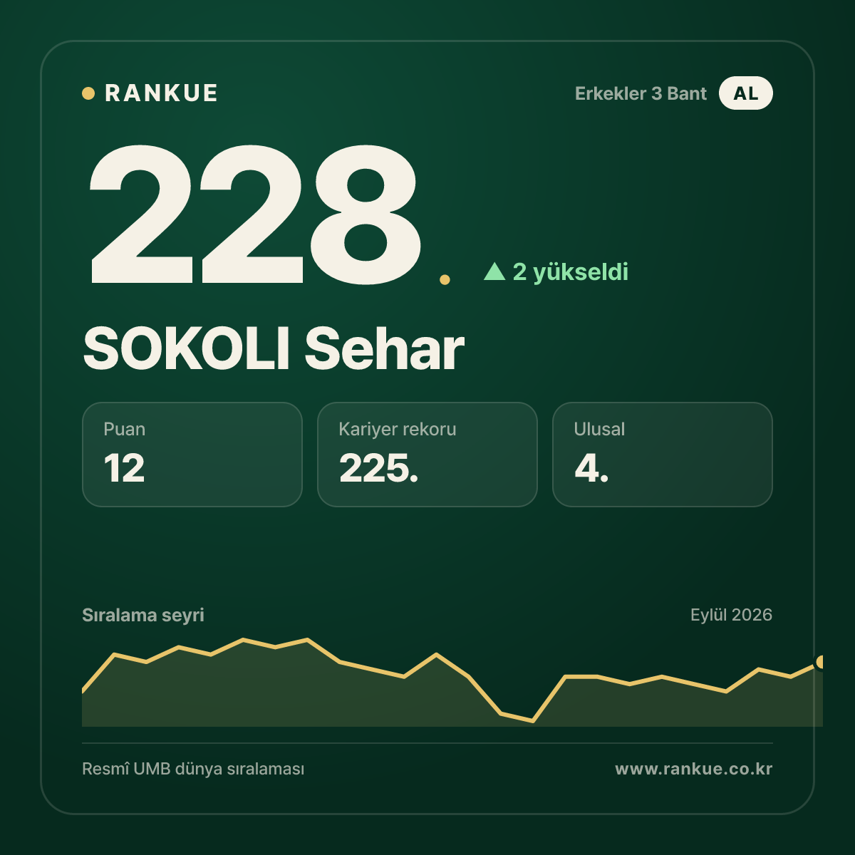 SOKOLI Sehar — 228.