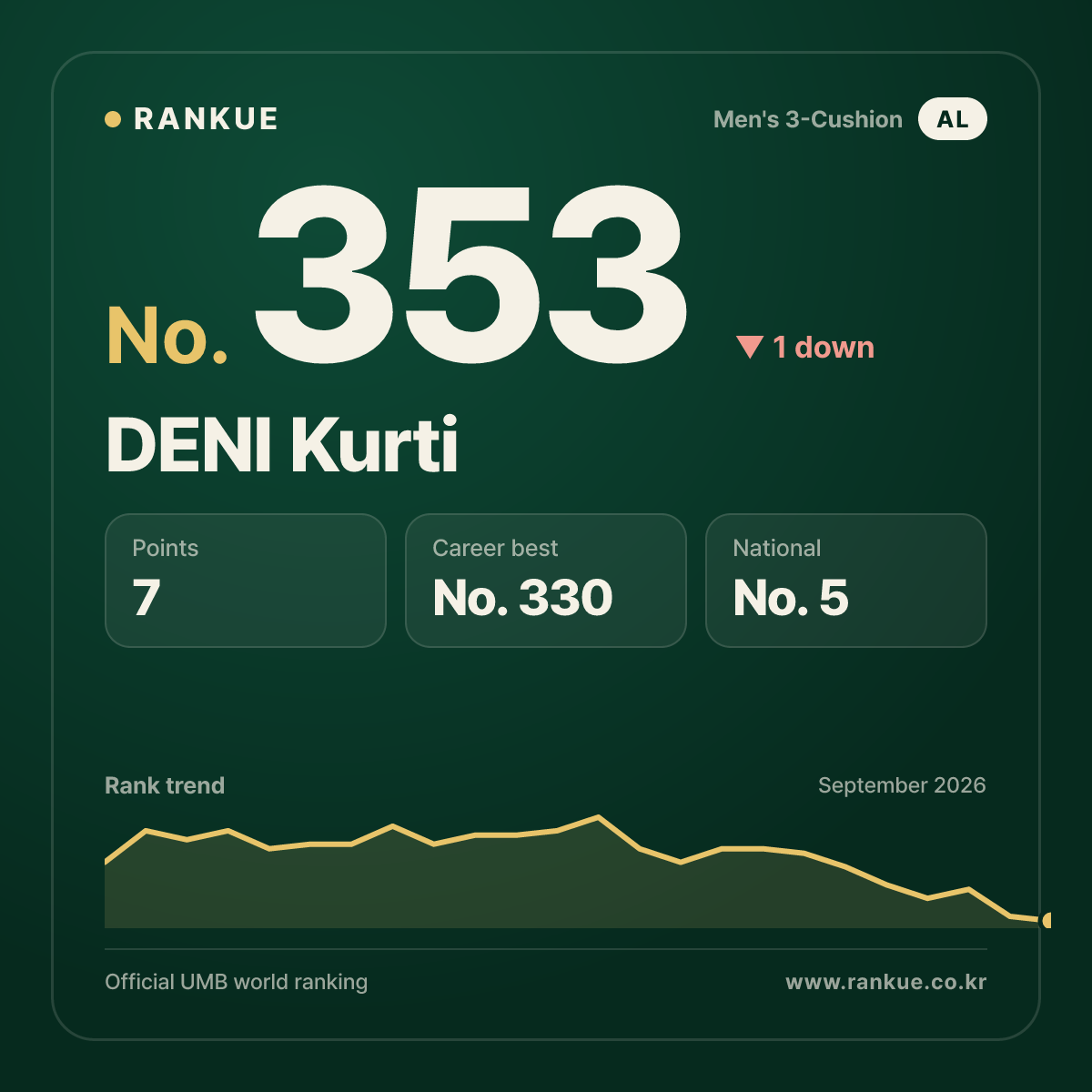 DENI Kurti — No.353
