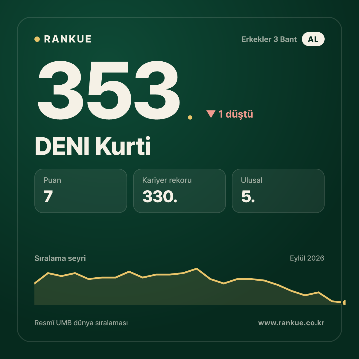 DENI Kurti — 353.