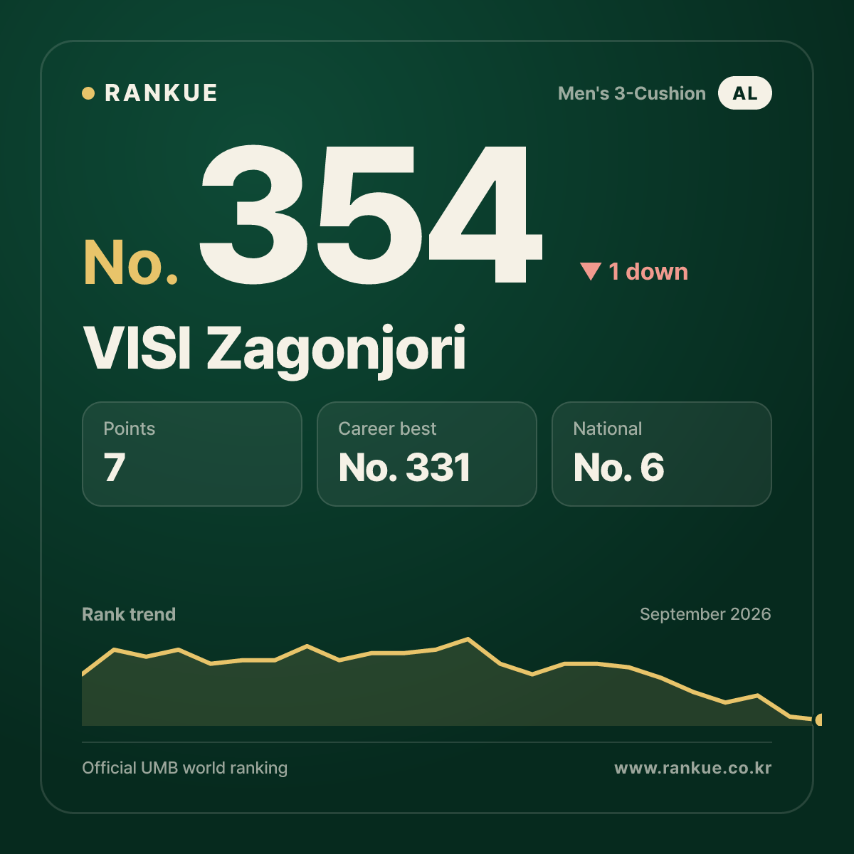 VISI Zagonjori — No.354