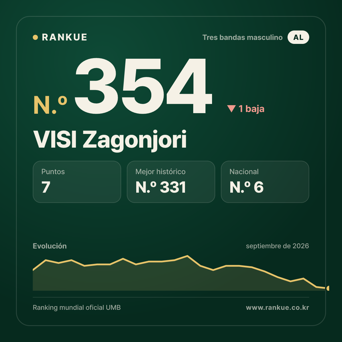 VISI Zagonjori — N.º 354