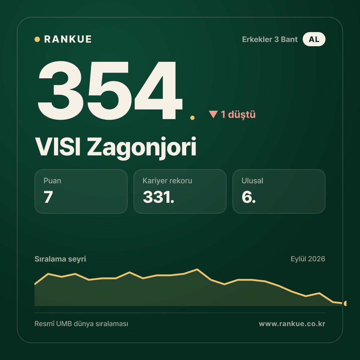 VISI Zagonjori — 354.