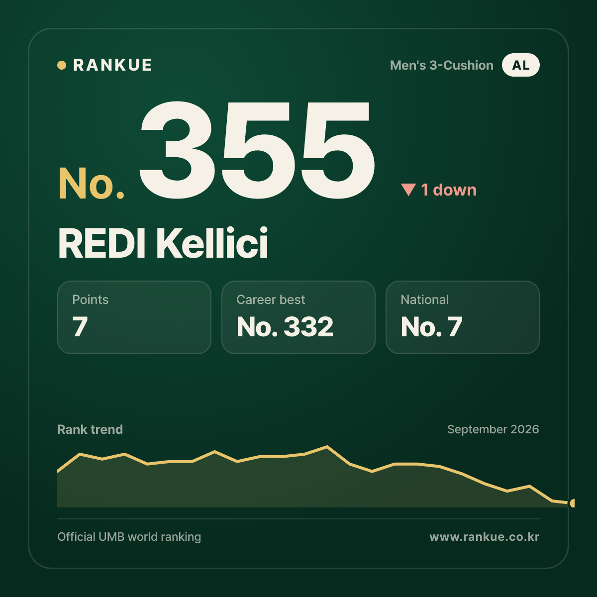 REDI Kellici — No.355