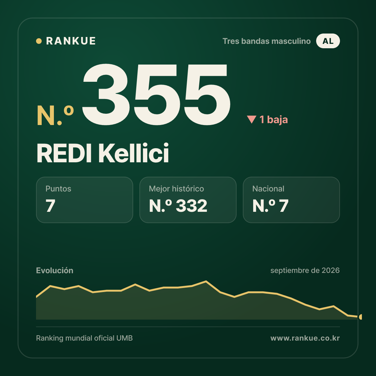 REDI Kellici — N.º 355