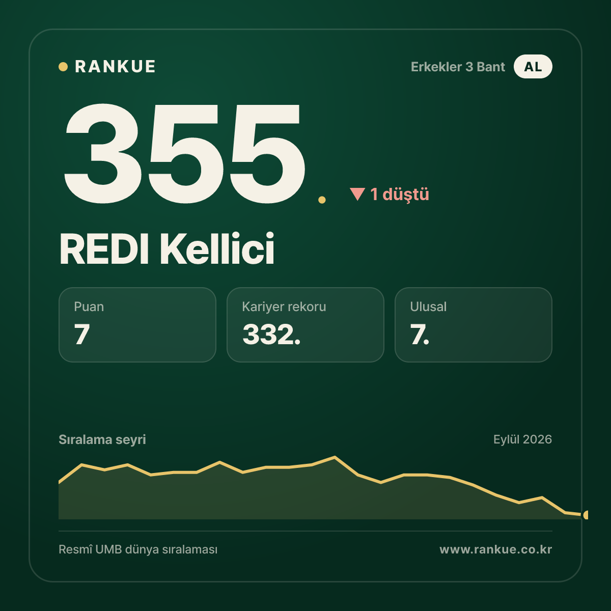 REDI Kellici — 355.