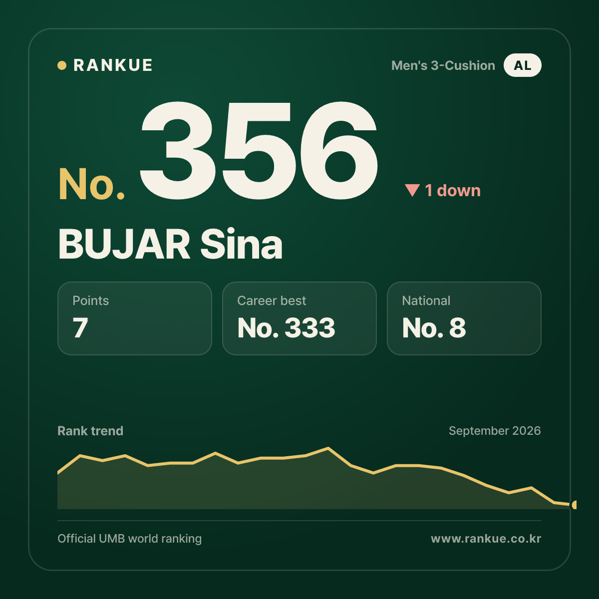 BUJAR Sina — No.356