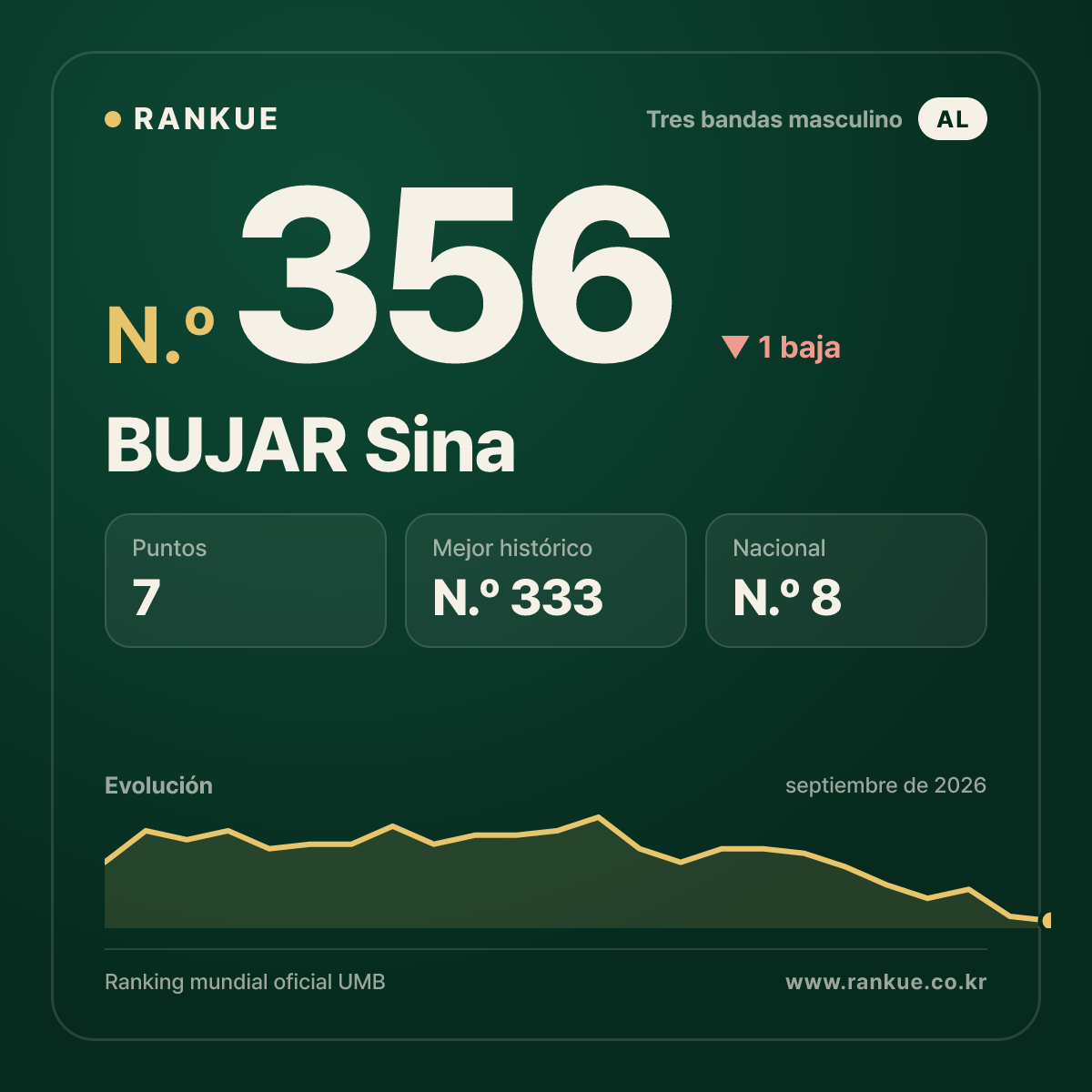 BUJAR Sina — N.º 356